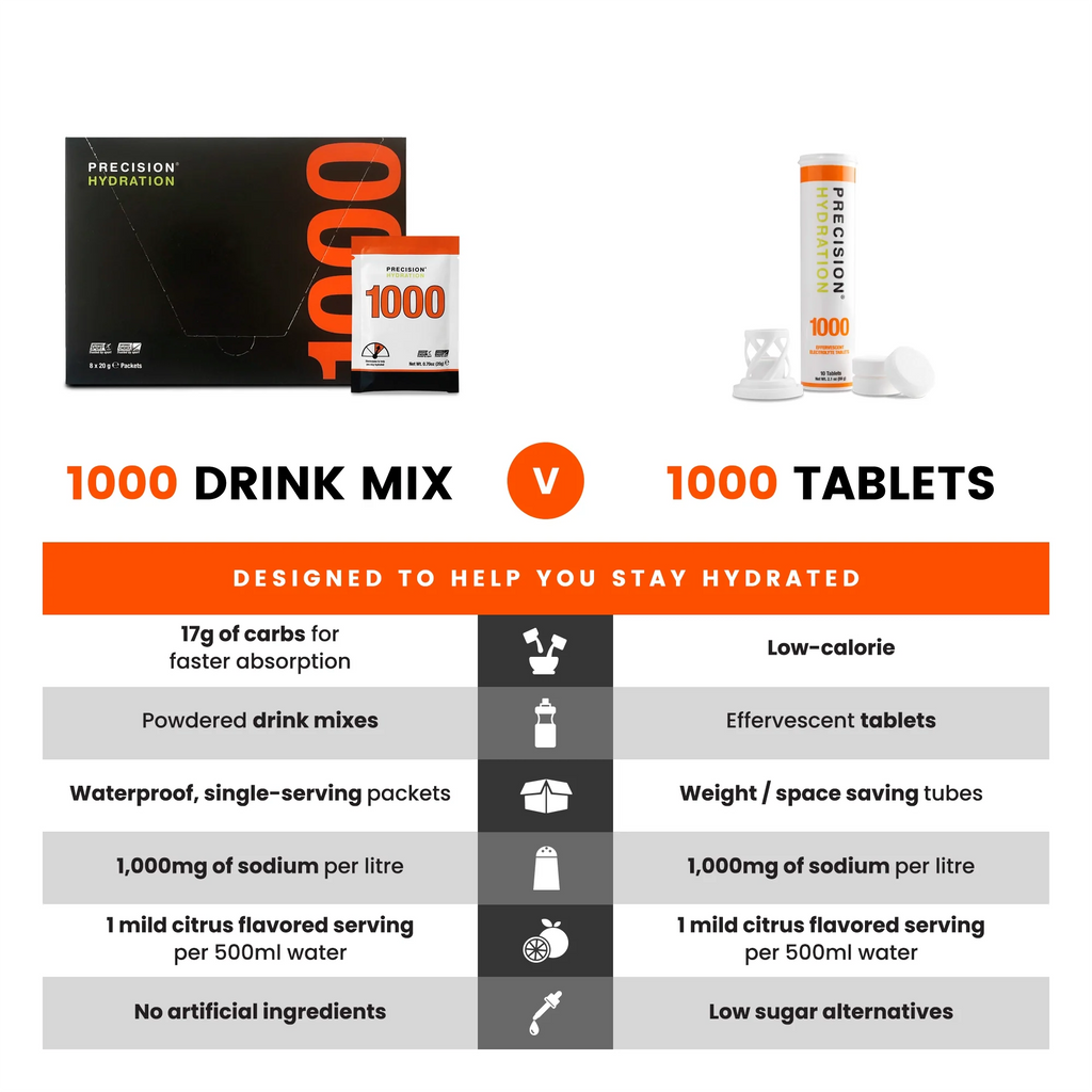 PH Hydration Tablets