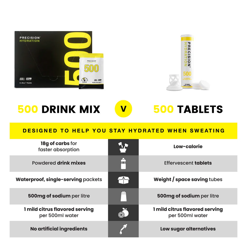 PH Electrolyte Drink Mix